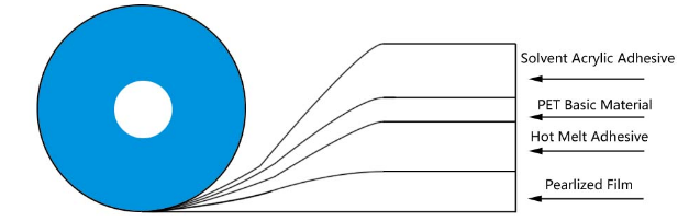 dauerhaftes BeutelSiegelband1